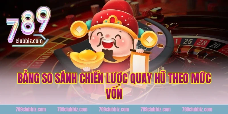 Bảng So Sánh Chiến Lược Quay Hũ Theo Mức Vốn